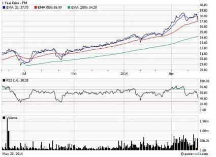 Should Investors Avoid Emerging Market ETFs in 2014 ETF News And Commentary