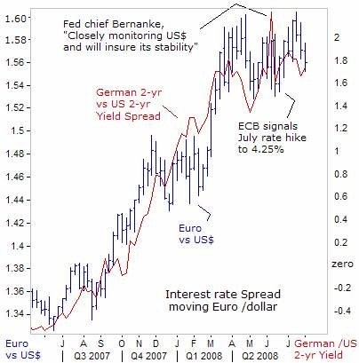Kyle Bass Fed Won t Raise Interest Rates for Another 35 Years; Stocks The Only Game In Town Kyle Bass Fed Won t Raise Interest Rates for Another 35 Years; Stocks The Only Game In Town