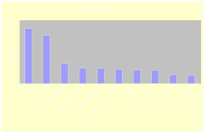 Large Cap Equity Funds What Are LargeCap Equity Funds