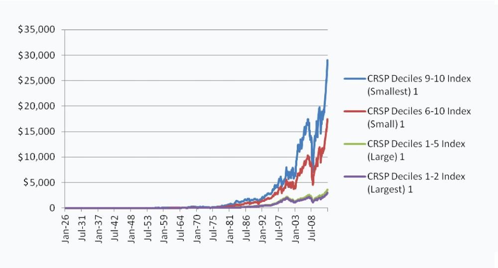 Define Market Capitalization Small Caps Large Cap & Mid Cap Fund Stocks