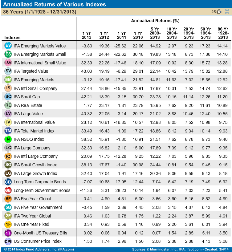 LargeCap Stocks Knowledge Center