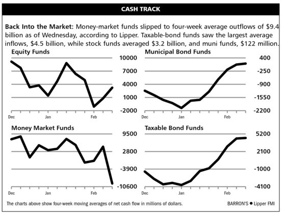 Largest Mutual Fund Companies By Assets