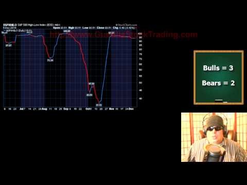 Lawrence s 2014 Stock Market Forecast