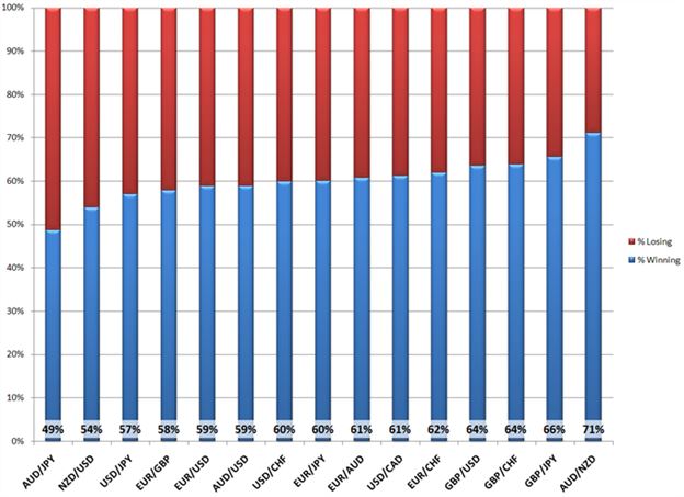 How Many Percent of Traders Make a Profit