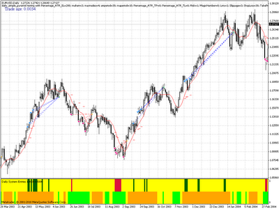 Learn Day Trading Fast