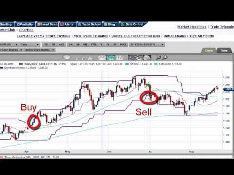 Learn how to trade the stock market part time after work