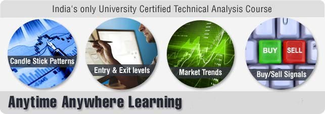 Learn Technical Analysis Learn Technical Analysis