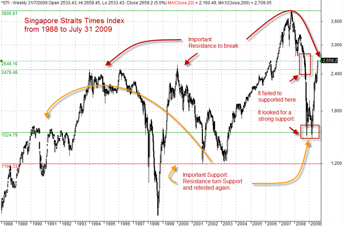 Learn Technical Analysis Learn Technical Analysis