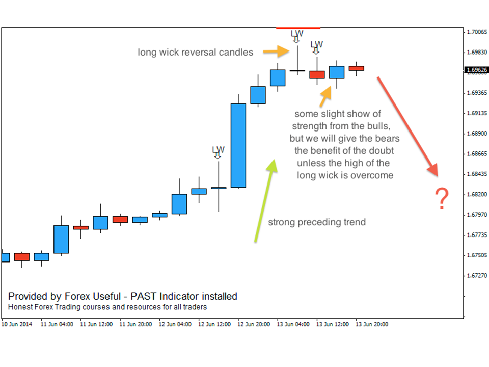 Learn This Swing Trading Exit Strategy