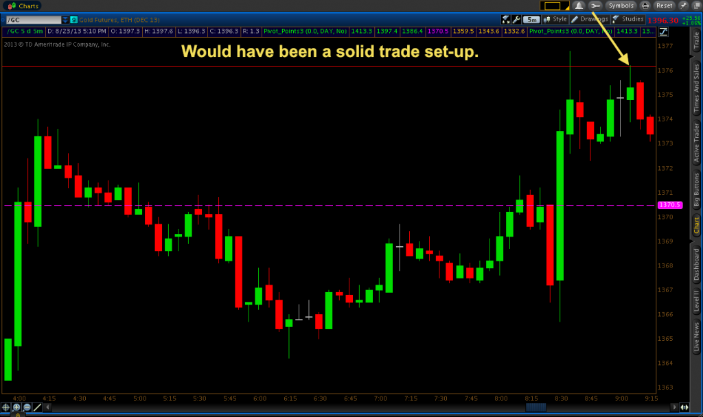 Learn to Trade Triangle Chart Patterns Part 1