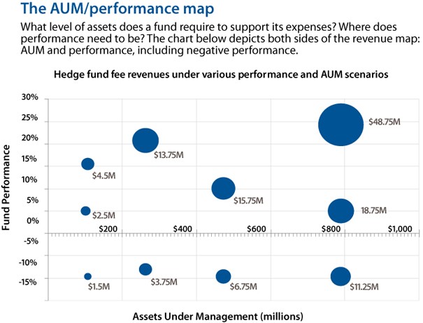 Hedge Funds v Asset Management Hedge Funds v Asset Management