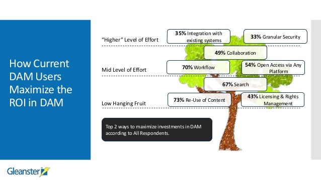 Levels Of Security For Investments_3