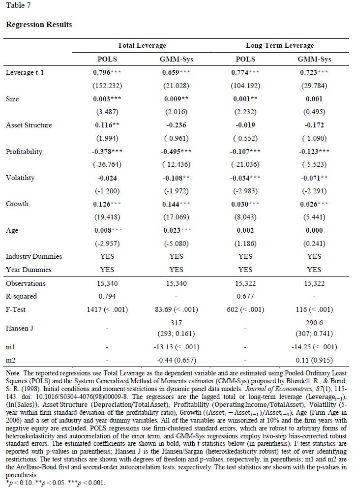 Leverage versus volatility Evidence from the Capital Structure of European Firms