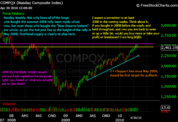 Leveraged and Inverse ETFs Not Right for Everyone