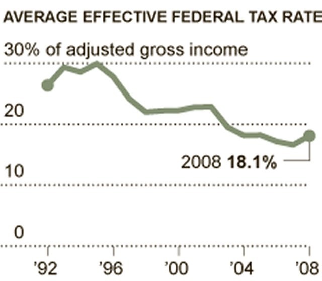 Leveraged Buyouts Outsourcing and Tax Subsidies A Cocktail We Cannot Afford