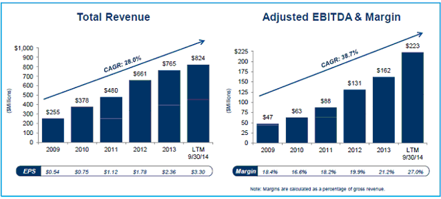 Leveraged ETF Investing More Risk With More Reward