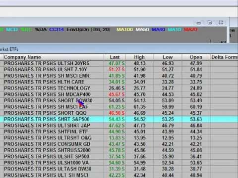 Leveraged ETF Ticker Symbols for all 2x and 3x Return Funds Leveraged ETF Ticker Symbols for all 2x and 3x Return Funds
