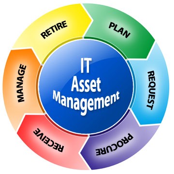 Why asset management