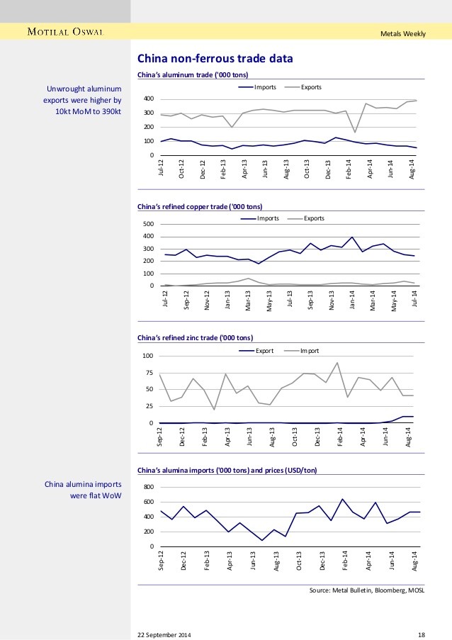 Lightly Regulated Traders Take on the Role of Trade Financiers Steel Aluminum Copper