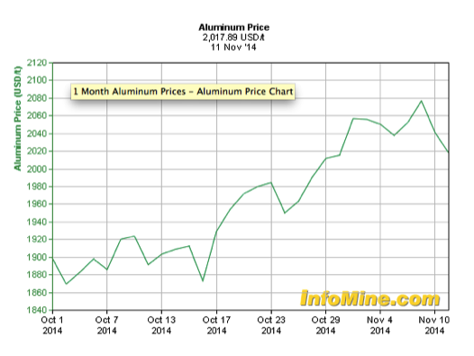 Lightly Regulated Traders Take on the Role of Trade Financiers Steel Aluminum Copper