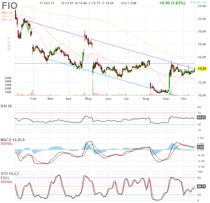 Like Volatility Trade These Four Stocks (TKMR KNDI ACHN SFUN)