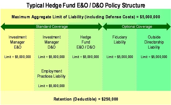 Hedge Fund Insurance Fiduciary Liability