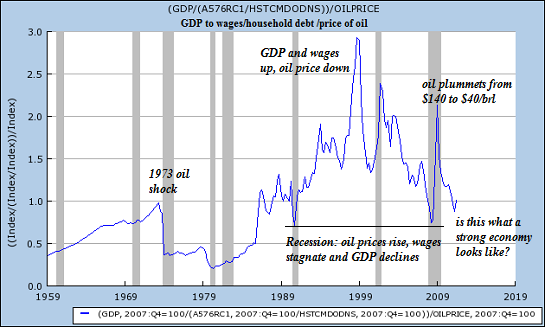 Linking Money to Mission in a PostRecession Economy