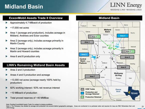 LINN Energy Reshuffles its Portfolio with Devon Energy Deal (DVN LINE LNCO)