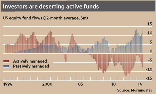 Liquid Alternatives Active Management Makes A Comeback Liquid Alternatives Active Management Makes A Comeback