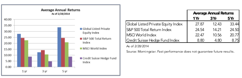 NonAccredited Investors in Hedge Funds NonAccredited Investors in Hedge Funds