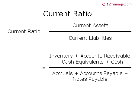 Liquidity Definition Ratios How It s Managed