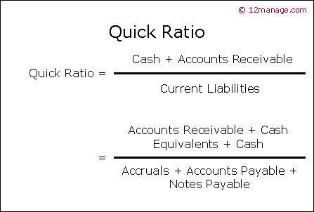 Liquidity Definition Ratios How It s Managed