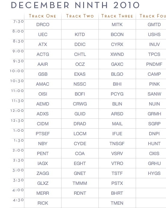 List Of Penny Stocks