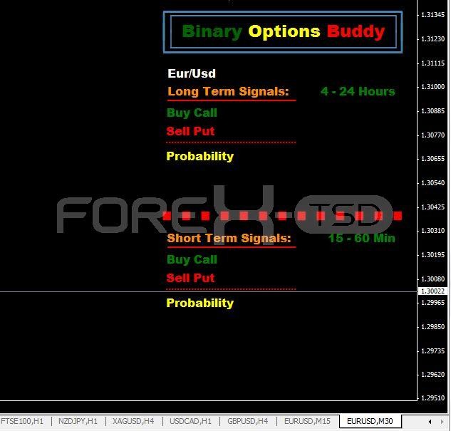 Learn to Trade Forex Successful Using the 4 Types of Forex Trading Indicators