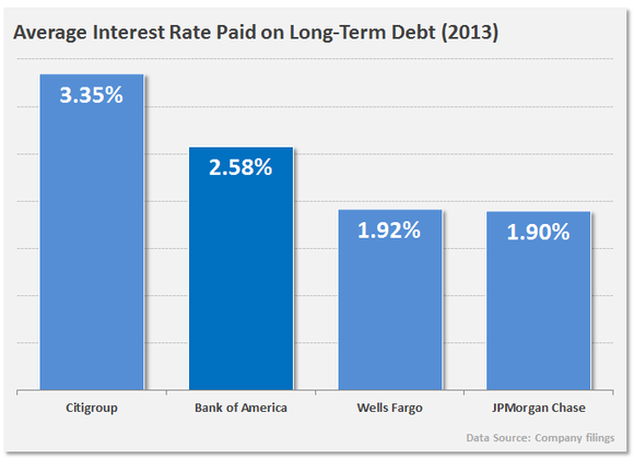 Longterm debt funds back on investors radar