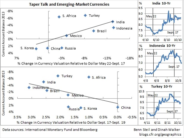 LongTerm Implications of the Financial Crisis Council on Foreign Relations