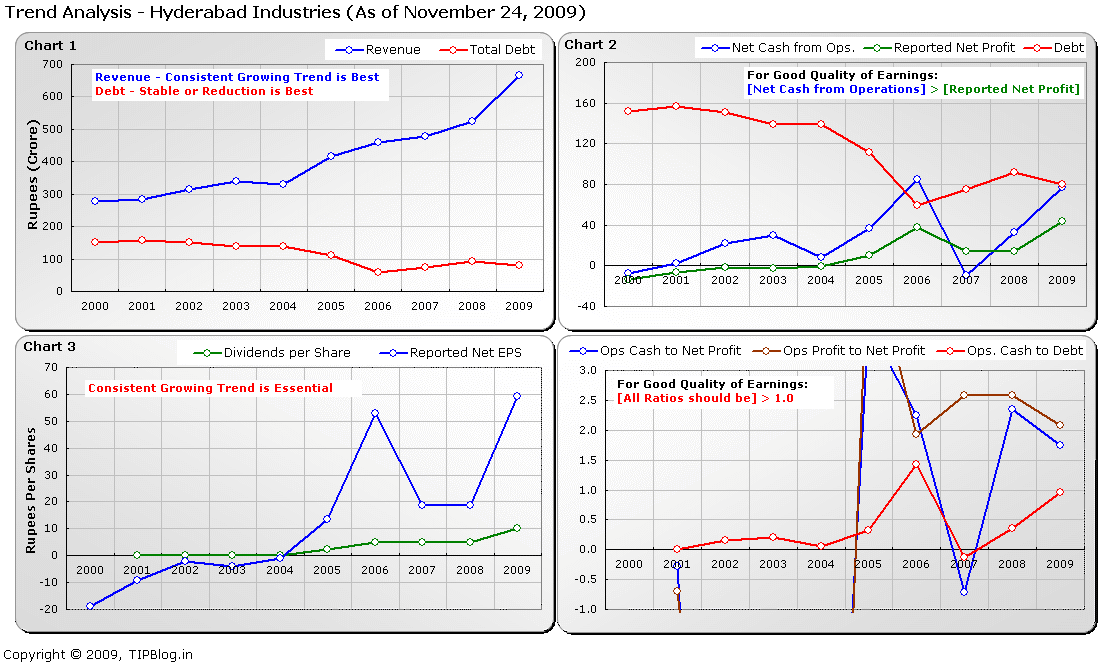 LongTerm Investing With Equity Index CDs_1