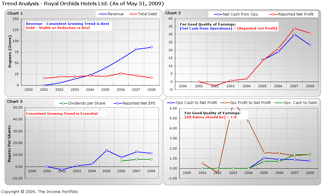 LongTerm Investing With Equity Index CDs_1