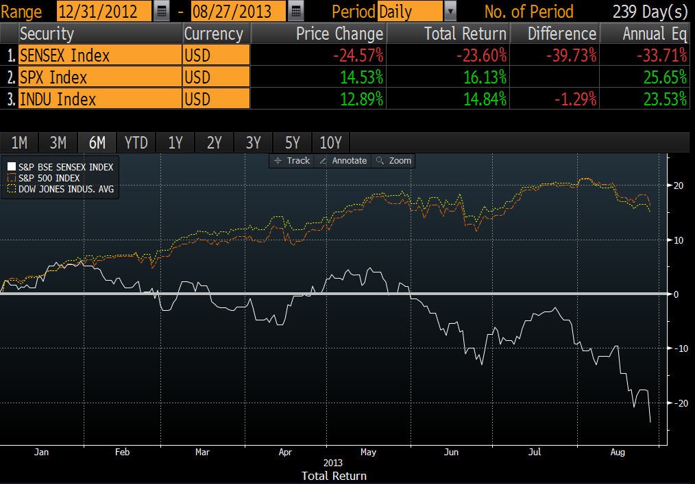 Look at how a fund performs in good and bad times Look at how a fund performs in good and bad times