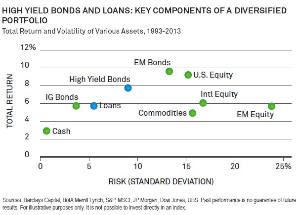 Look for Alternatives to NowRisky Money Market Mutual Funds