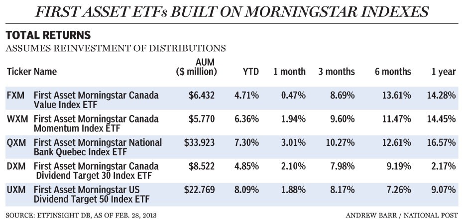 Three lowfee alternatives to popular ETFs The Globe and Mail