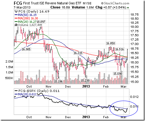 Three lowfee alternatives to popular ETFs The Globe and Mail