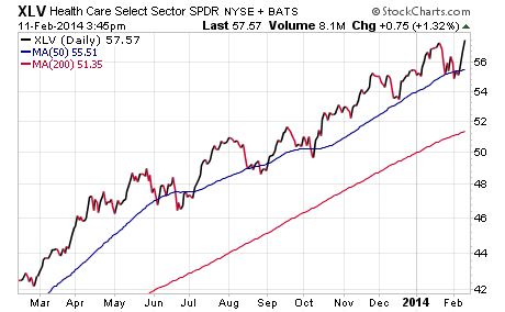 Sector ETFs 5 Ways to Use Them in Your Portfolio