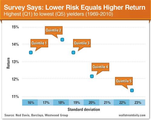 Low volatility is a myth and that s good news