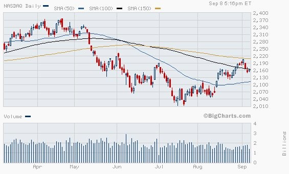 LowVolatility Funds The Wrong Way to Play the Rally (CLX GIS HSY PG SPLV)