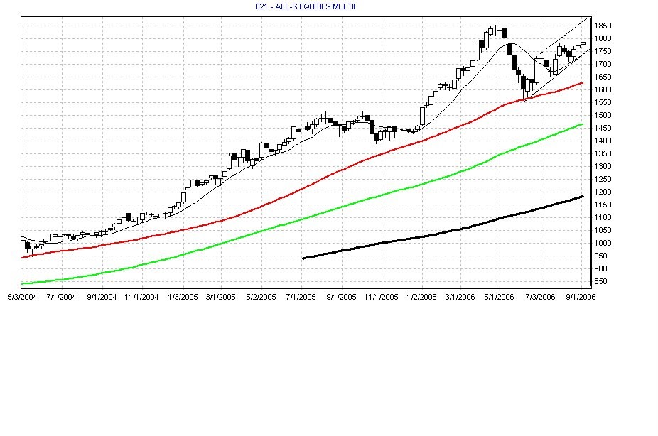 LowVolatility Funds The Wrong Way to Play the Rally (CLX GIS HSY PG SPLV)