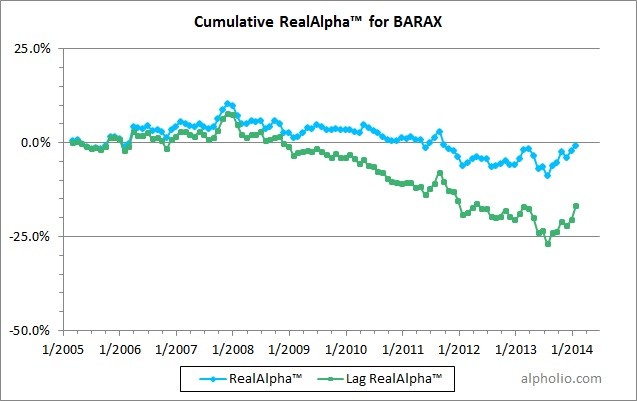 LowVolatility Stock ETFs May Backfire