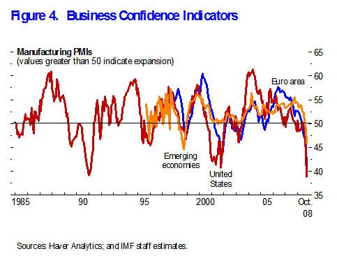 Macroeconomic Policies and