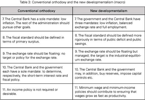 Macroeconomic Policies and