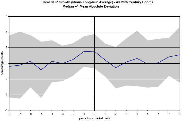 Macroeconomic Shocks and the Stock Market CXO Advisory